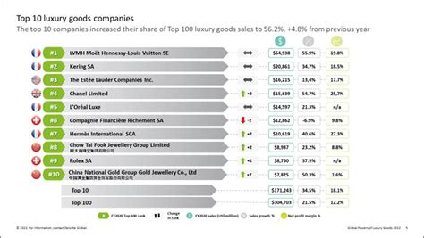 localizzazione prodotti di lusso|Deloitte, nella Top 100 delle aziende del lusso il Paese più .